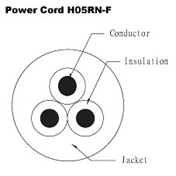 Power Cord - VDE H05RN-F